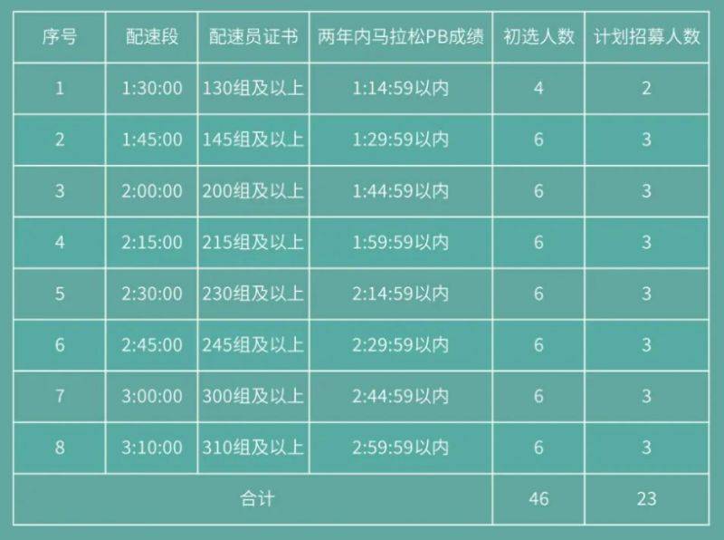 2025常州金壇半程馬拉松官方配速員招募+報名 2025常州金壇半程馬拉松官方配速員招募+報名