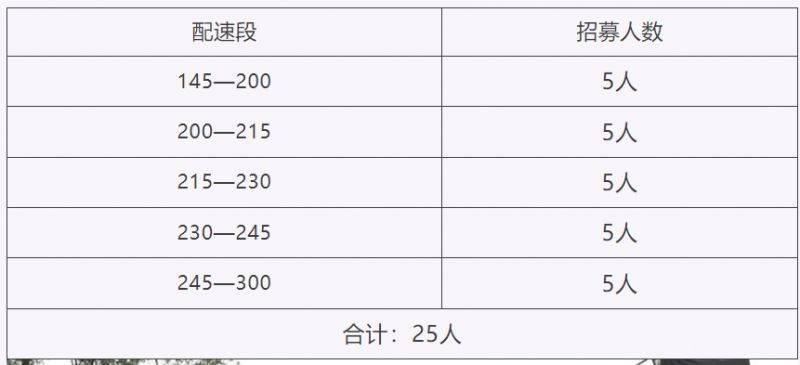 2025賀蘭山路跑雙季賽花季賽醫(yī)療跑者（報(bào)名時間＋報(bào)名入口）（2）
