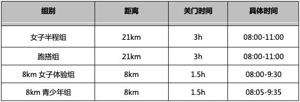 2025北京延慶女子半程馬拉松關(guān)門時(shí)間（3）