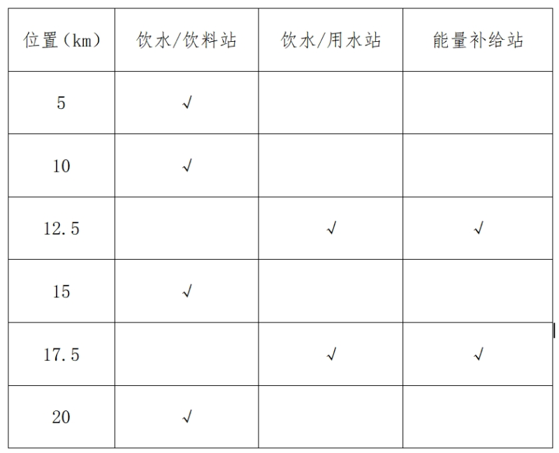 玲瓏盤·2025天津盤山高爾夫球場半程馬拉松(賽事規(guī)程)（3）