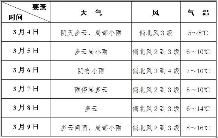 2025南昌象湖半程馬拉松領物攻略（時間+地點+流程）（4）