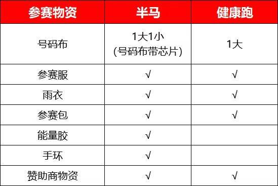 2025南昌象湖半程馬拉松領物攻略（時間+地點+流程）（3）
