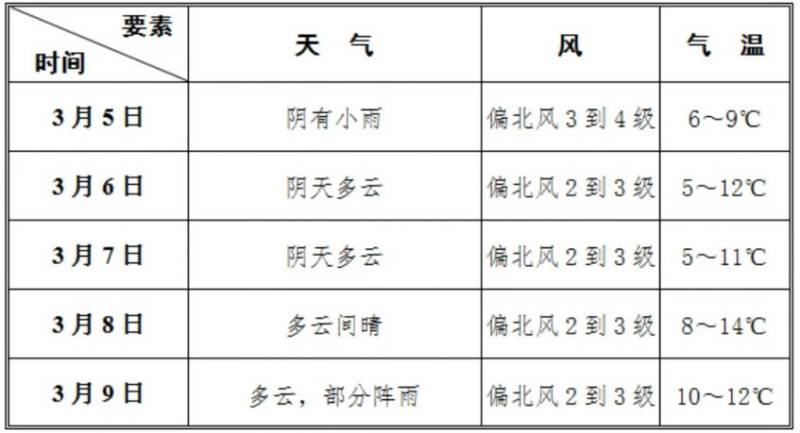 2025南昌象湖半程馬拉松競賽規(guī)程補充通知（附分區(qū)設(shè)置）（3）