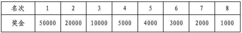 2025蘭州馬拉松第一名獎金多少？附名次獎一覽表（2）