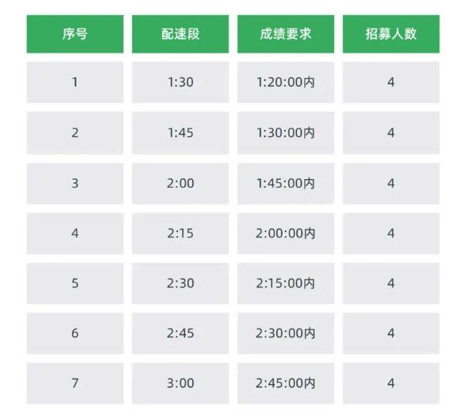 2025寶雞九龍山半馬官方配速員招募（時間+入口）（2）