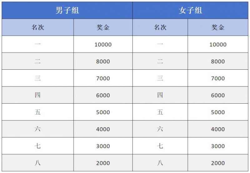 2025長(zhǎng)武半程馬拉松最新消息（持續(xù)更新中）