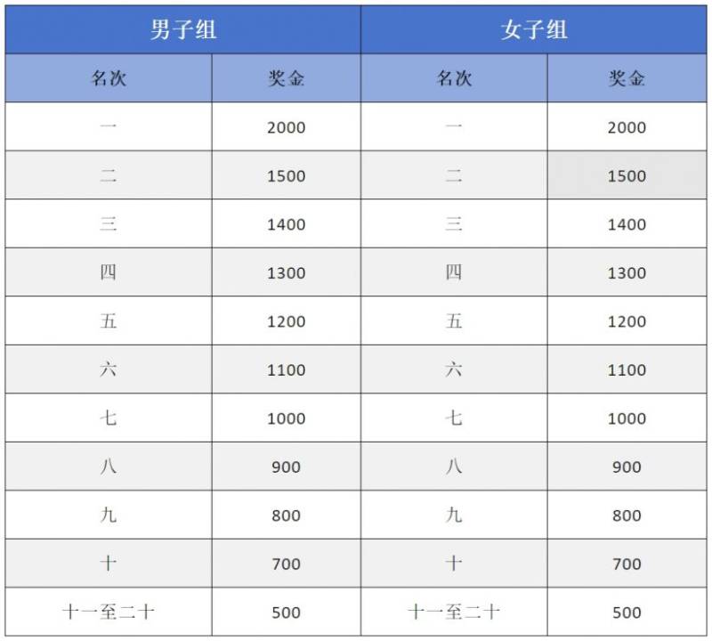 2025長(zhǎng)武半程馬拉松最新消息（持續(xù)更新中）（2）