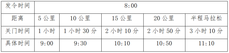 2025襄城半程馬拉松(賽事規(guī)程) 2025襄城半程馬拉松(賽事規(guī)程)