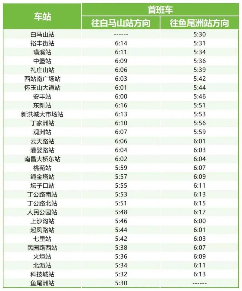 2025南昌地鐵4號線首班車3月9日運營時間