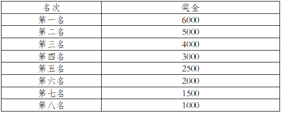 2025一心堂彌勒半程馬拉松(賽事規(guī)程)（7）