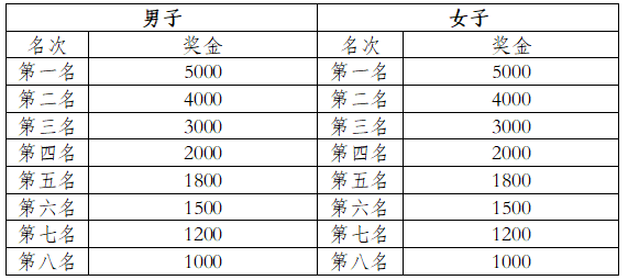 2025一心堂彌勒半程馬拉松(賽事規(guī)程)（4）