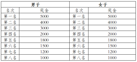 2025一心堂彌勒半程馬拉松(賽事規(guī)程)（3）