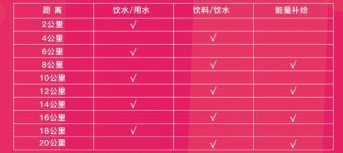 2025一心堂彌勒半程馬拉松競賽規(guī)程(2) 2025一心堂彌勒半程馬拉松競賽規(guī)程(2)