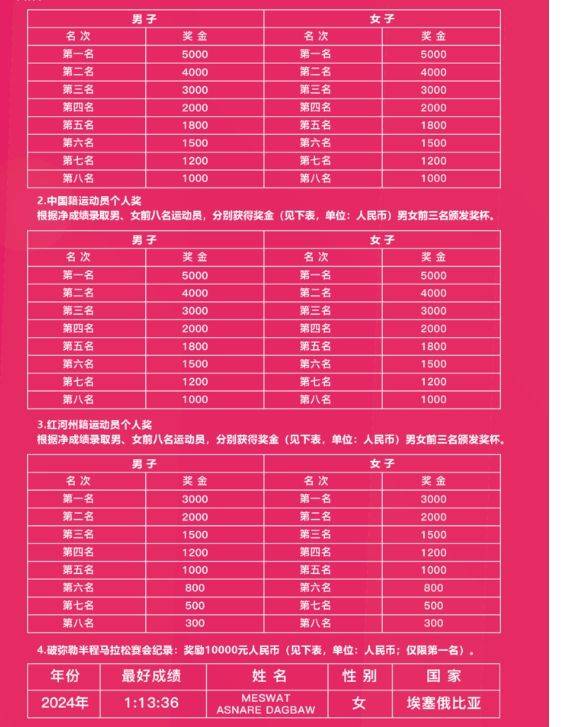2025一心堂彌勒半程馬拉松競賽規(guī)程(4) 2025一心堂彌勒半程馬拉松競賽規(guī)程(4)