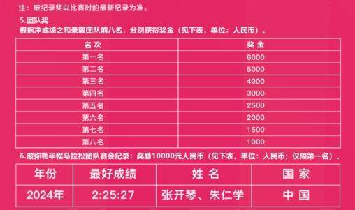 2025一心堂彌勒半程馬拉松競賽規(guī)程(5) 2025一心堂彌勒半程馬拉松競賽規(guī)程(5)
