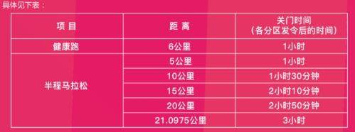 2025一心堂彌勒半程馬拉松計(jì)時(shí)辦法 2025一心堂彌勒半程馬拉松計(jì)時(shí)辦法