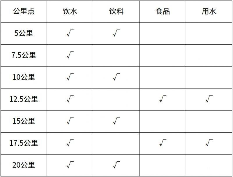 2025長沙湘江馬拉松配速員報(bào)名時(shí)間(2) 2025長沙湘江馬拉松配速員報(bào)名時(shí)間(2)