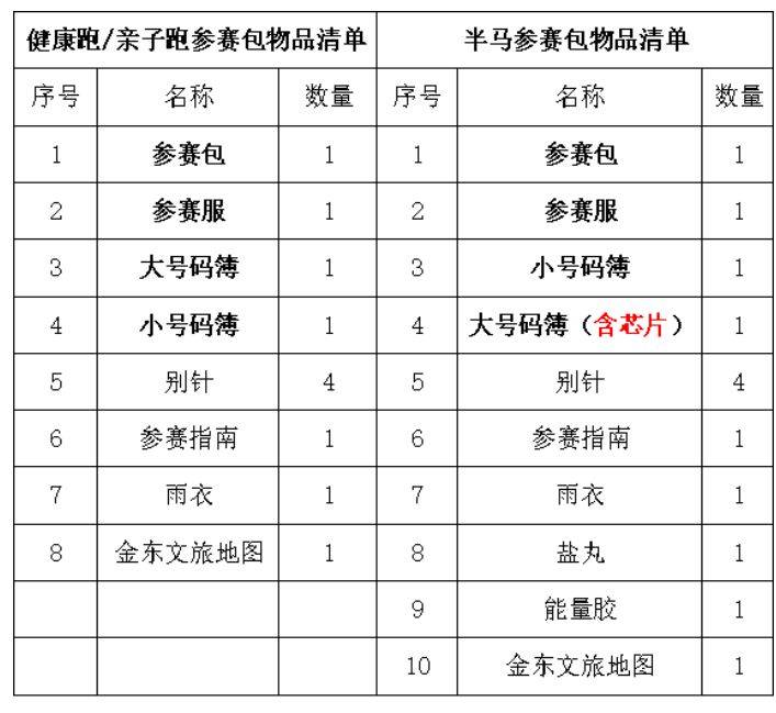 2025金漪湖浙江半程馬拉松團(tuán)體賽參賽包可以代領(lǐng)嗎(2) 2025金漪湖浙江半程馬拉松團(tuán)體賽參賽包可以代領(lǐng)嗎(2)