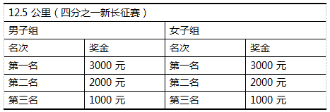 2025中國(guó)輝煌足跡火炬?zhèn)鞒信苄麻L(zhǎng)征系列賽（遵義站）(賽事規(guī)程)