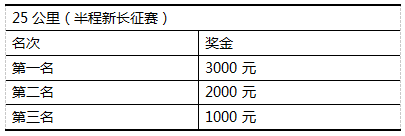 2025中國(guó)輝煌足跡火炬?zhèn)鞒信苄麻L(zhǎng)征系列賽（遵義站）(賽事規(guī)程)（2）