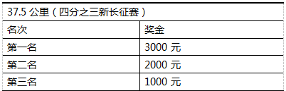 2025中國(guó)輝煌足跡火炬?zhèn)鞒信苄麻L(zhǎng)征系列賽（遵義站）(賽事規(guī)程)（3）
