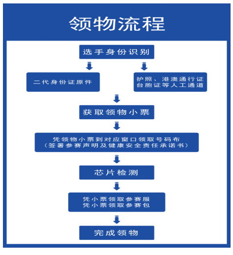 2025中國(guó)輝煌足跡火炬?zhèn)鞒信苄麻L(zhǎng)征系列賽（遵義站）(賽事規(guī)程)（6）