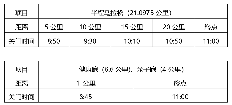 2025金漪湖浙江半程馬拉松團體賽關(guān)門時間及距離