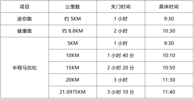 2025金壇茅山半程馬拉松(賽事規(guī)程) 2025金壇茅山半程馬拉松(賽事規(guī)程)