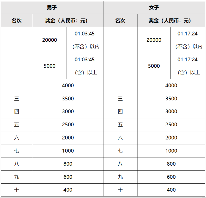 2025金壇茅山半程馬拉松(賽事規(guī)程)(3) 2025金壇茅山半程馬拉松(賽事規(guī)程)(3)