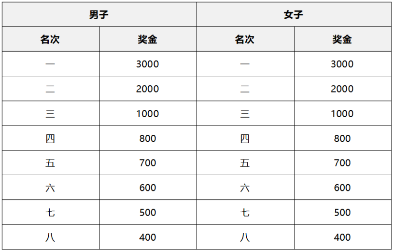 2025金壇茅山半程馬拉松(賽事規(guī)程)(4) 2025金壇茅山半程馬拉松(賽事規(guī)程)(4)