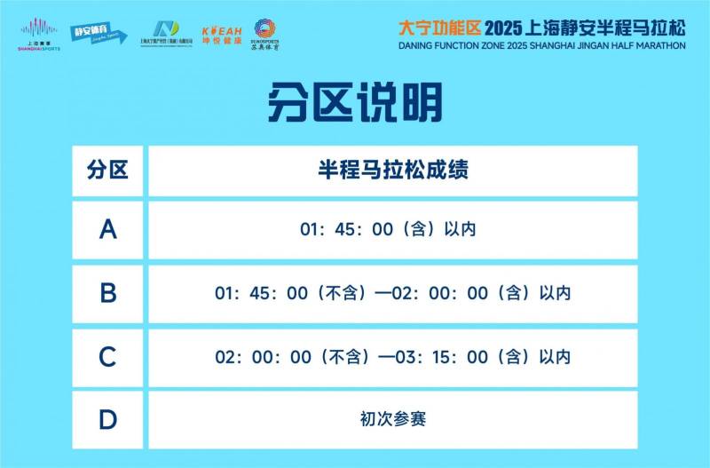 2025上海靜安半程馬拉松參賽號(hào)碼查詢?nèi)肟冢?) 2025上海靜安半程馬拉松參賽號(hào)碼查詢?nèi)肟冢?)