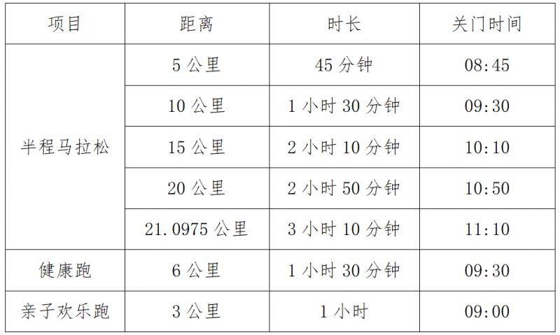 2025濰坊昌邑半程馬拉松報(bào)名及競賽領(lǐng)物攻略(3) 2025濰坊昌邑半程馬拉松報(bào)名及競賽領(lǐng)物攻略(3)