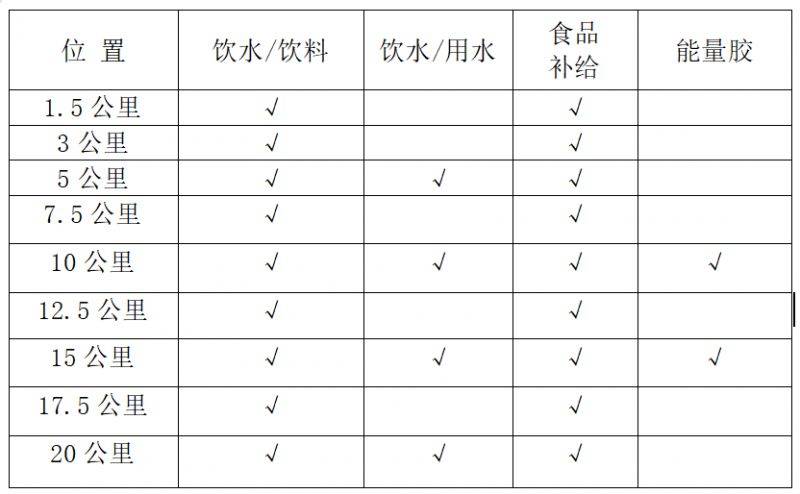 2025濰坊昌邑半程馬拉松報(bào)名及競賽領(lǐng)物攻略(4) 2025濰坊昌邑半程馬拉松報(bào)名及競賽領(lǐng)物攻略(4)