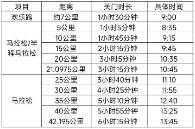 2025大連馬拉松賽關(guān)門時(shí)間和距離 2025大連馬拉松賽關(guān)門時(shí)間和距離