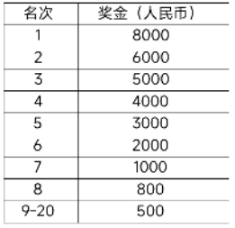 2025大連馬拉松賽事獎(jiǎng)金是多少？（5）