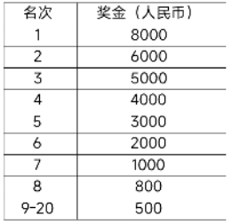 2025大連馬拉松競賽規(guī)程（6）