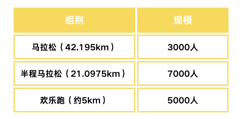 2025招遠黃金馬拉松(賽事規(guī)程)(2) 2025招遠黃金馬拉松(賽事規(guī)程)(2)