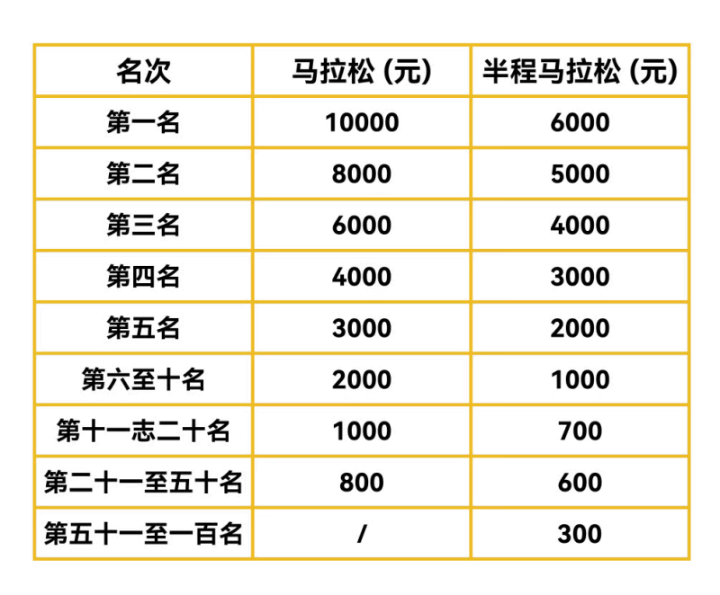 2025招遠黃金馬拉松(賽事規(guī)程)(13) 2025招遠黃金馬拉松(賽事規(guī)程)(13)