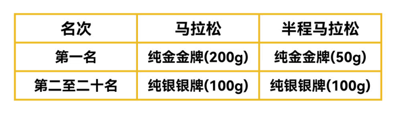 2025招遠黃金馬拉松(賽事規(guī)程)(14) 2025招遠黃金馬拉松(賽事規(guī)程)(14)