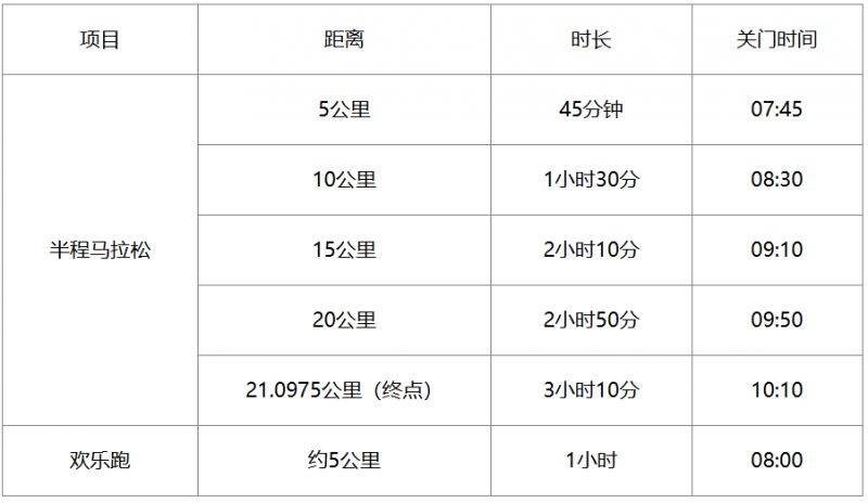 2025老河口半程馬拉松競(jìng)賽規(guī)則與辦法