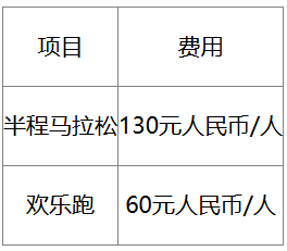 2025老河口半程馬拉松競賽規(guī)程（5）