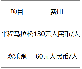 2025老河口半程馬拉松參賽辦法