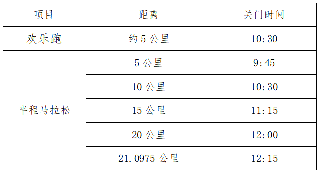 2025新疆奎屯半程馬拉松暨中國(guó)田徑協(xié)會(huì)10公里 精英賽(奎屯站)(賽事規(guī)程)(2) 2025新疆奎屯半程馬拉松暨中國(guó)田徑協(xié)會(huì)10公里 精英賽(奎屯站)(賽事規(guī)程)(2)