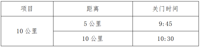 2025新疆奎屯半程馬拉松暨中國(guó)田徑協(xié)會(huì)10公里 精英賽(奎屯站)(賽事規(guī)程)(6) 2025新疆奎屯半程馬拉松暨中國(guó)田徑協(xié)會(huì)10公里 精英賽(奎屯站)(賽事規(guī)程)(6)