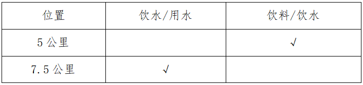 2025新疆奎屯半程馬拉松暨中國(guó)田徑協(xié)會(huì)10公里 精英賽(奎屯站)(賽事規(guī)程)(7) 2025新疆奎屯半程馬拉松暨中國(guó)田徑協(xié)會(huì)10公里 精英賽(奎屯站)(賽事規(guī)程)(7)