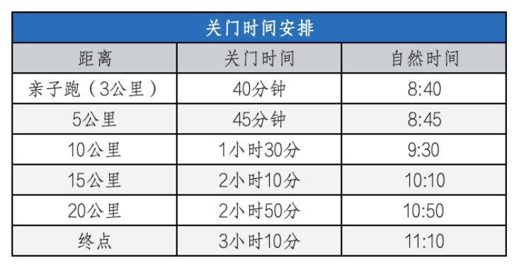 2025天津歡樂東麗湖半程馬拉松(賽事規(guī)程)（2）