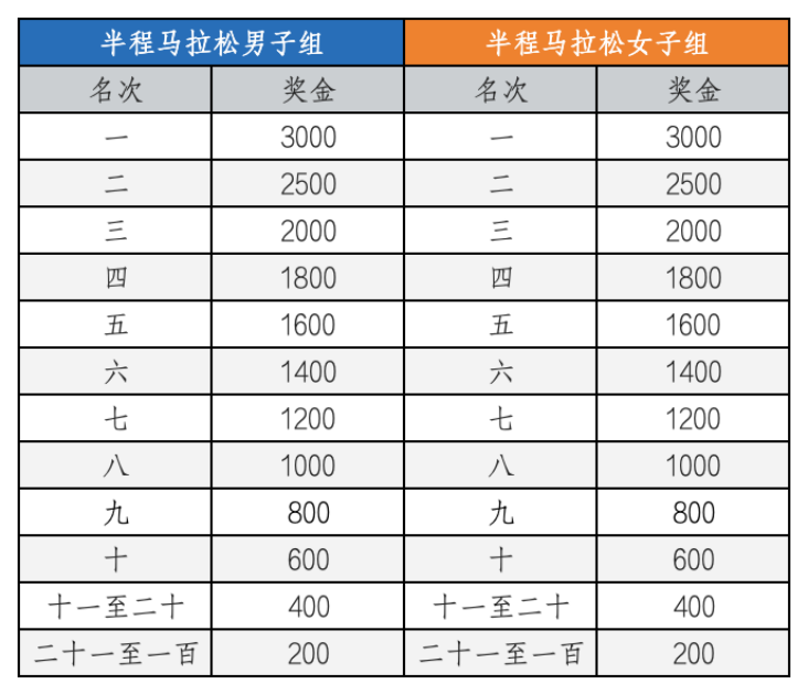 2025天津歡樂東麗湖半程馬拉松(賽事規(guī)程)（5）