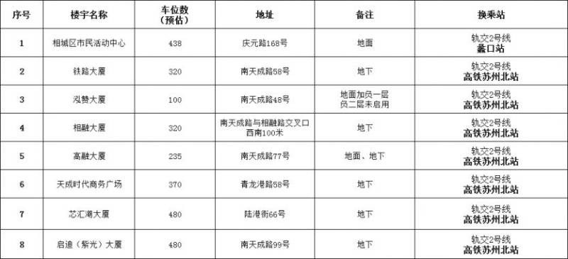 2025蘇州陽(yáng)澄湖半程馬拉松賽事線路及臨時(shí)交通管理措施（5）