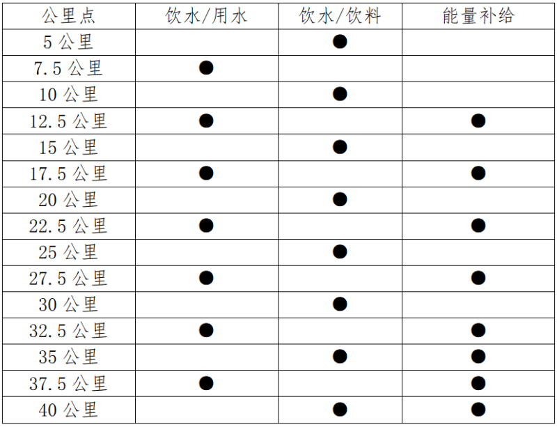 2025達州馬拉松暨“跑遍四川”達州站(賽事規(guī)程)(2) 2025達州馬拉松暨“跑遍四川”達州站(賽事規(guī)程)(2)