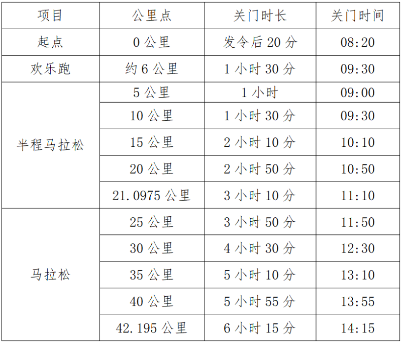 2025達州馬拉松暨“跑遍四川”達州站(賽事規(guī)程) 2025達州馬拉松暨“跑遍四川”達州站(賽事規(guī)程)